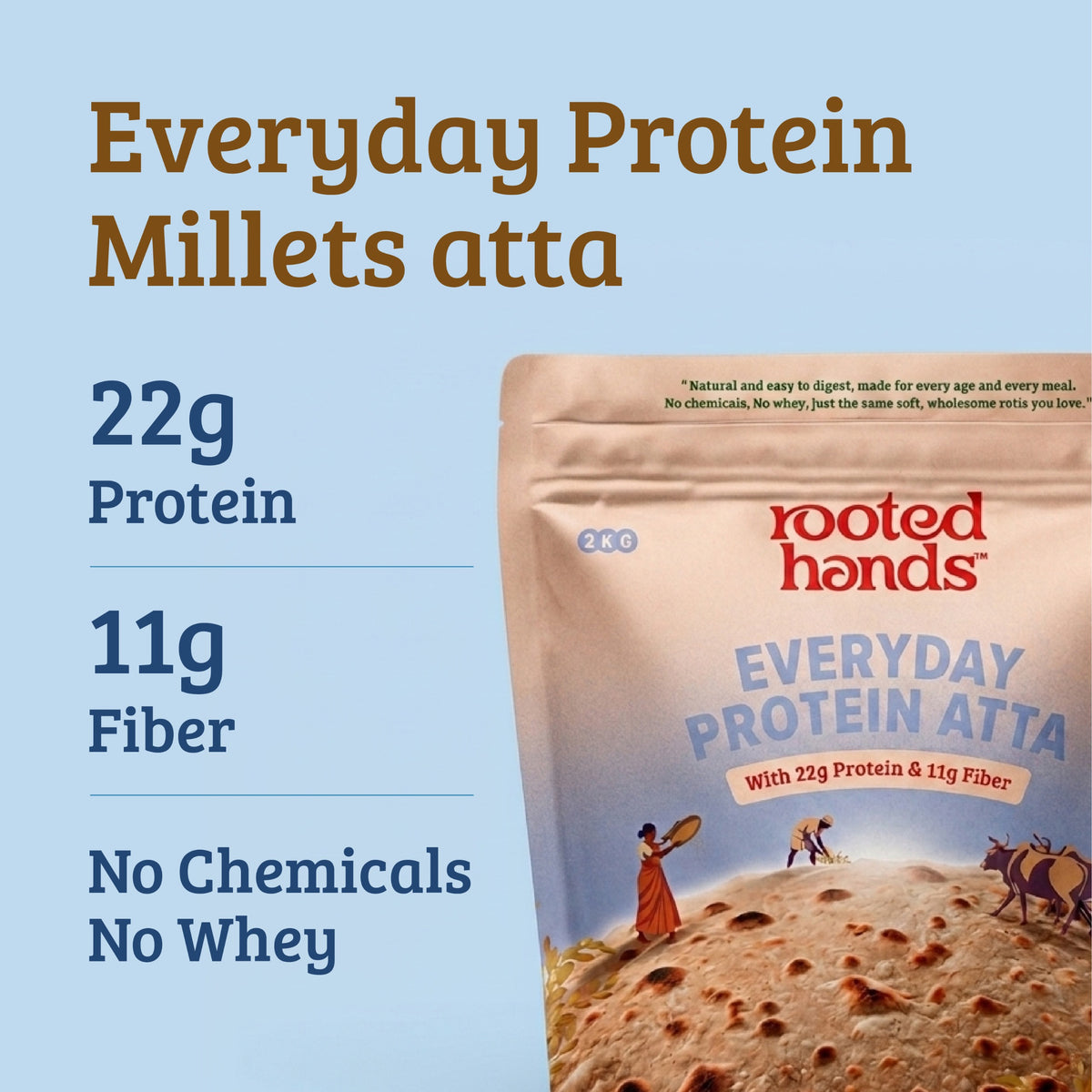 Everyday Protein Millet Atta | 22g Protein in 3 Rotis | Low Gluten